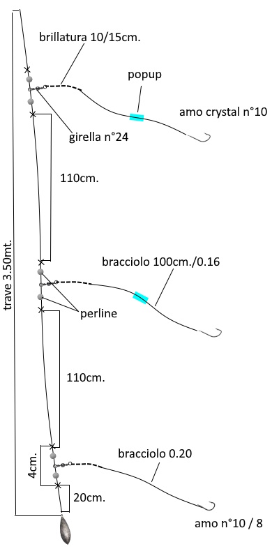 5 Parature / montature / TERMINALI per Surfcasting/ beach ledgering